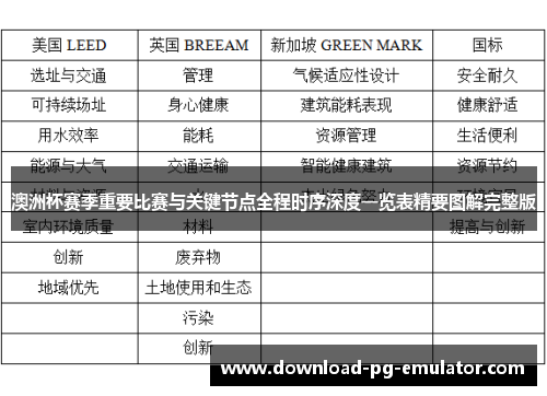 澳洲杯赛季重要比赛与关键节点全程时序深度一览表精要图解完整版