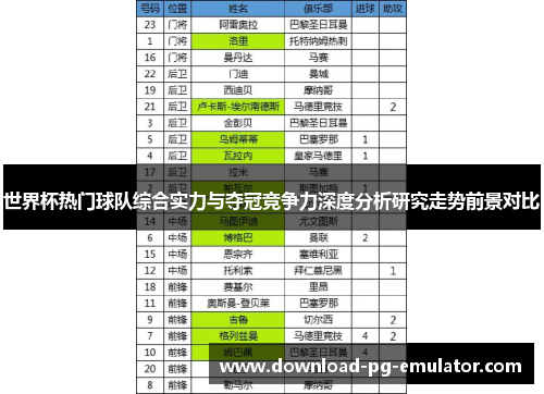 世界杯热门球队综合实力与夺冠竞争力深度分析研究走势前景对比